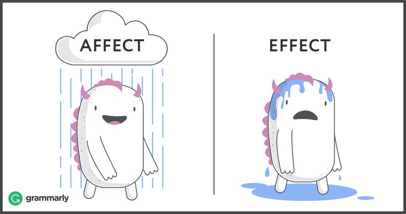 Affect vs Effect